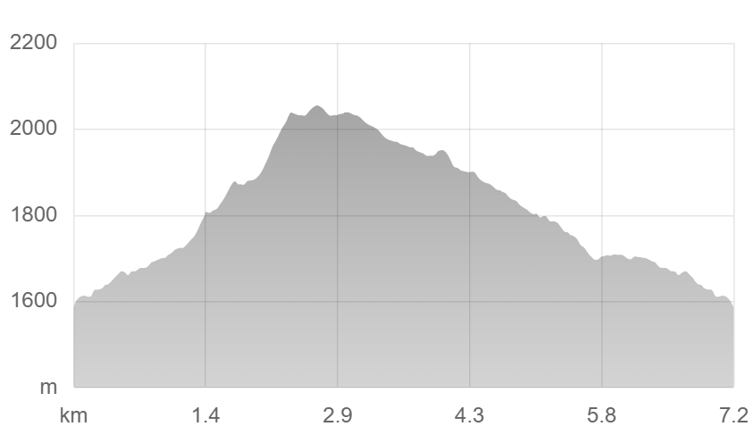 大菩薩嶺の登山コース(大菩薩峠周回コース)