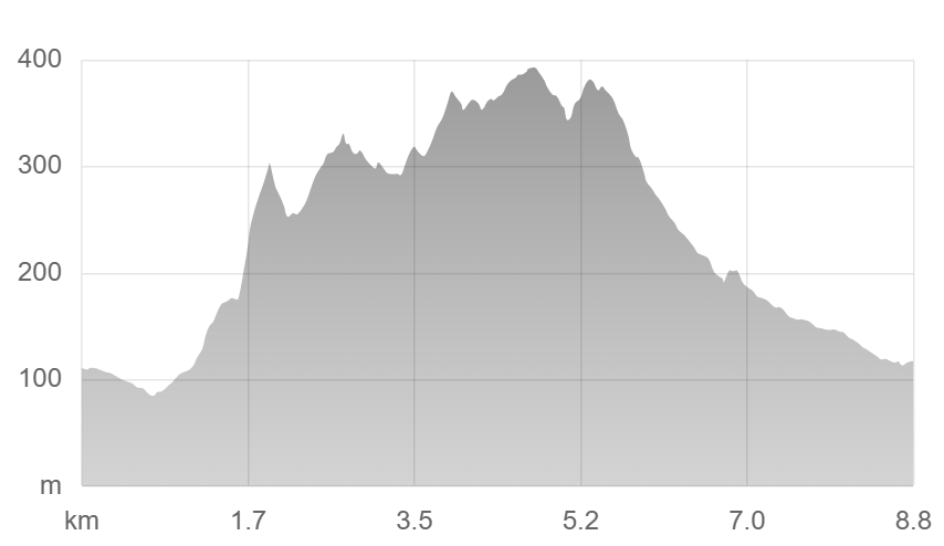 日和田山の登山コース(高麗駅~日和田山~物見山~北向地蔵~五常の滝~武蔵横手駅)