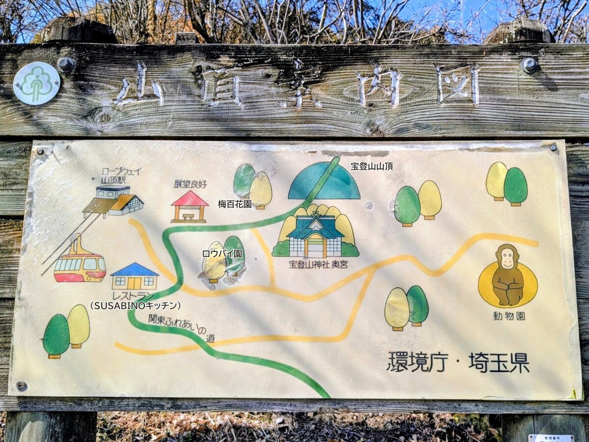 宝登山山頂案内図