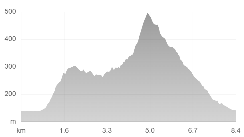 宝登山の登山コース（長瀞アルプス）