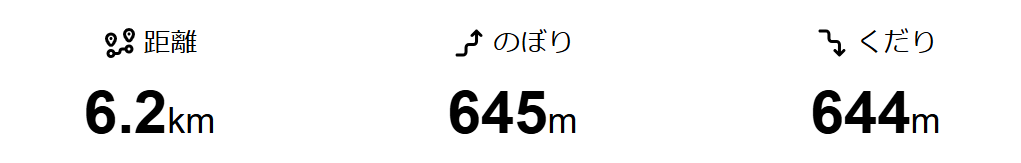 御岳山の登山ルート(御嶽神社→ロックガーデン)