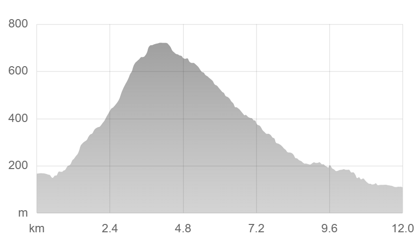 大野山の登山コース（谷峨駅→大野山→山北駅）