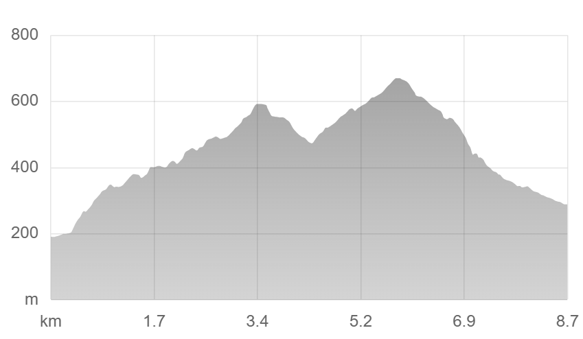 高尾山山～小仏城山の登山コース