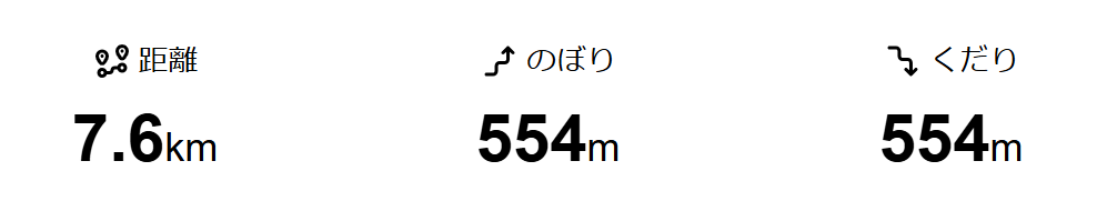 高尾山の登山ルート(6号路→1号路)